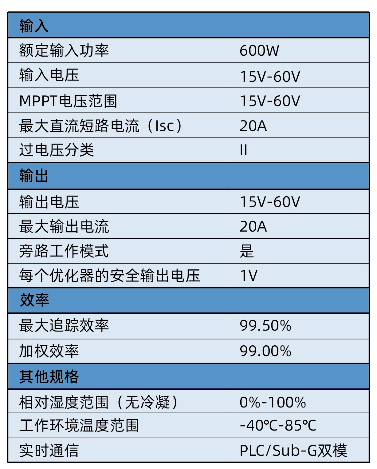 平臺(tái)方案實(shí)測參數(shù)表_畫板 1.png